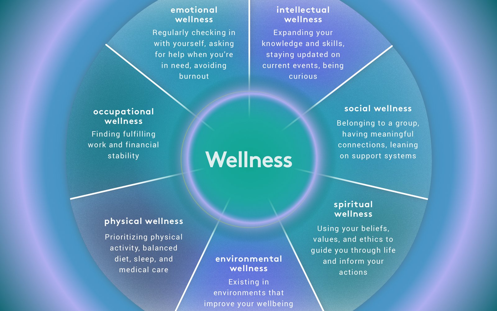 what-are-the-key-elements-of-a-well-rounded-healthstyle-self-care